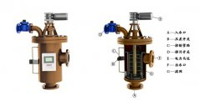 使用自清洗過濾器設備可以實現(xiàn)治污節(jié)水雙重效果